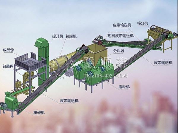复合肥生产线设备